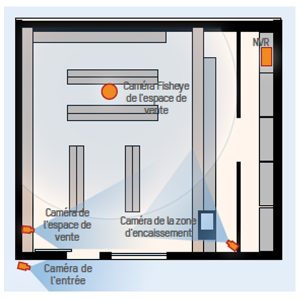 Zone magasin